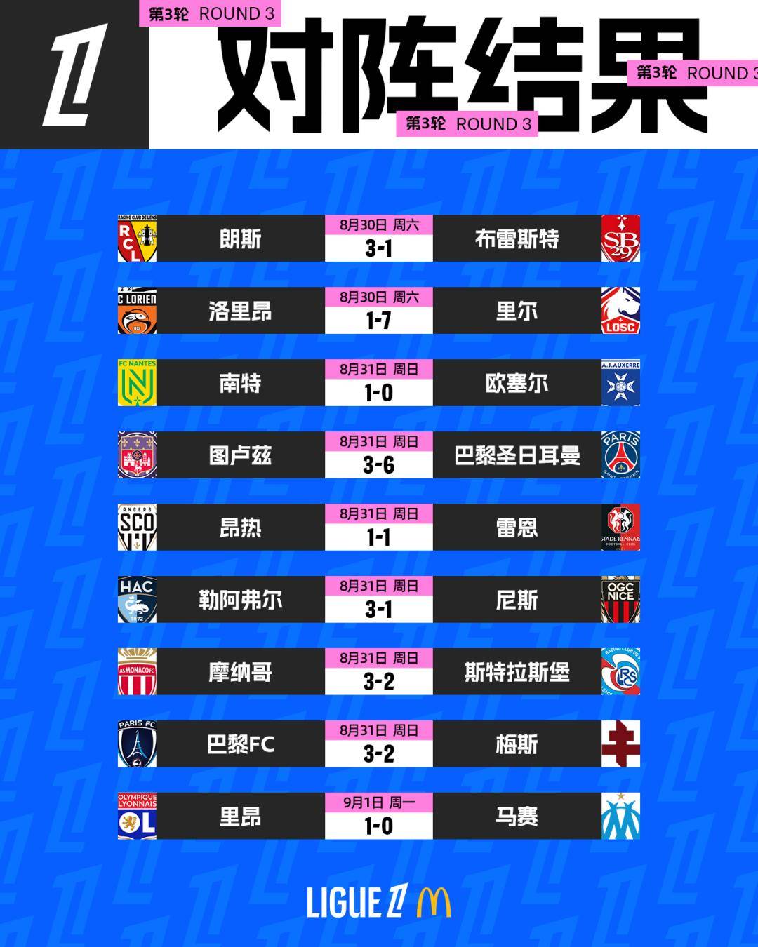 九游游戏转会期体能课后，里昂扳平良机备战法甲，目标明确，控场能力受关注的简单介绍